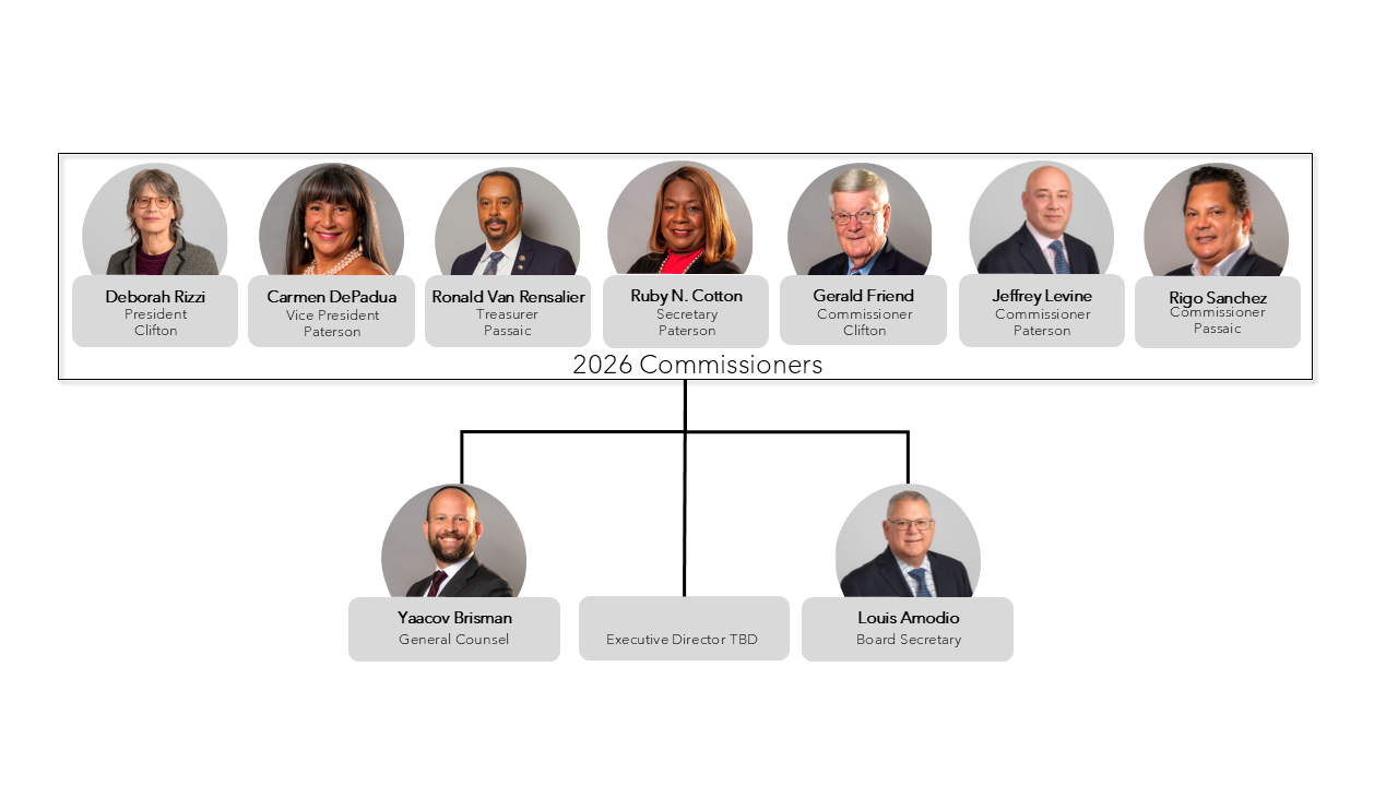 2026 Commissioners 2026-06-22.PNG