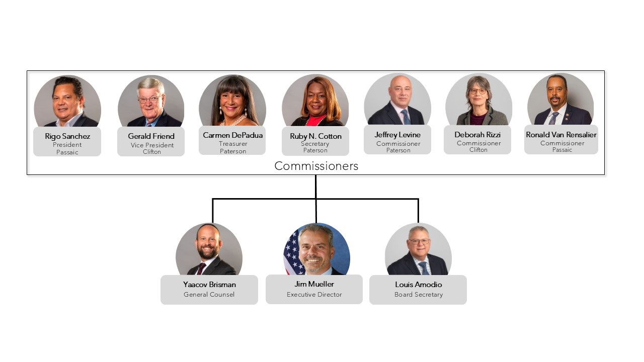 Commissioner pics and titles-05-16-2025.jpg