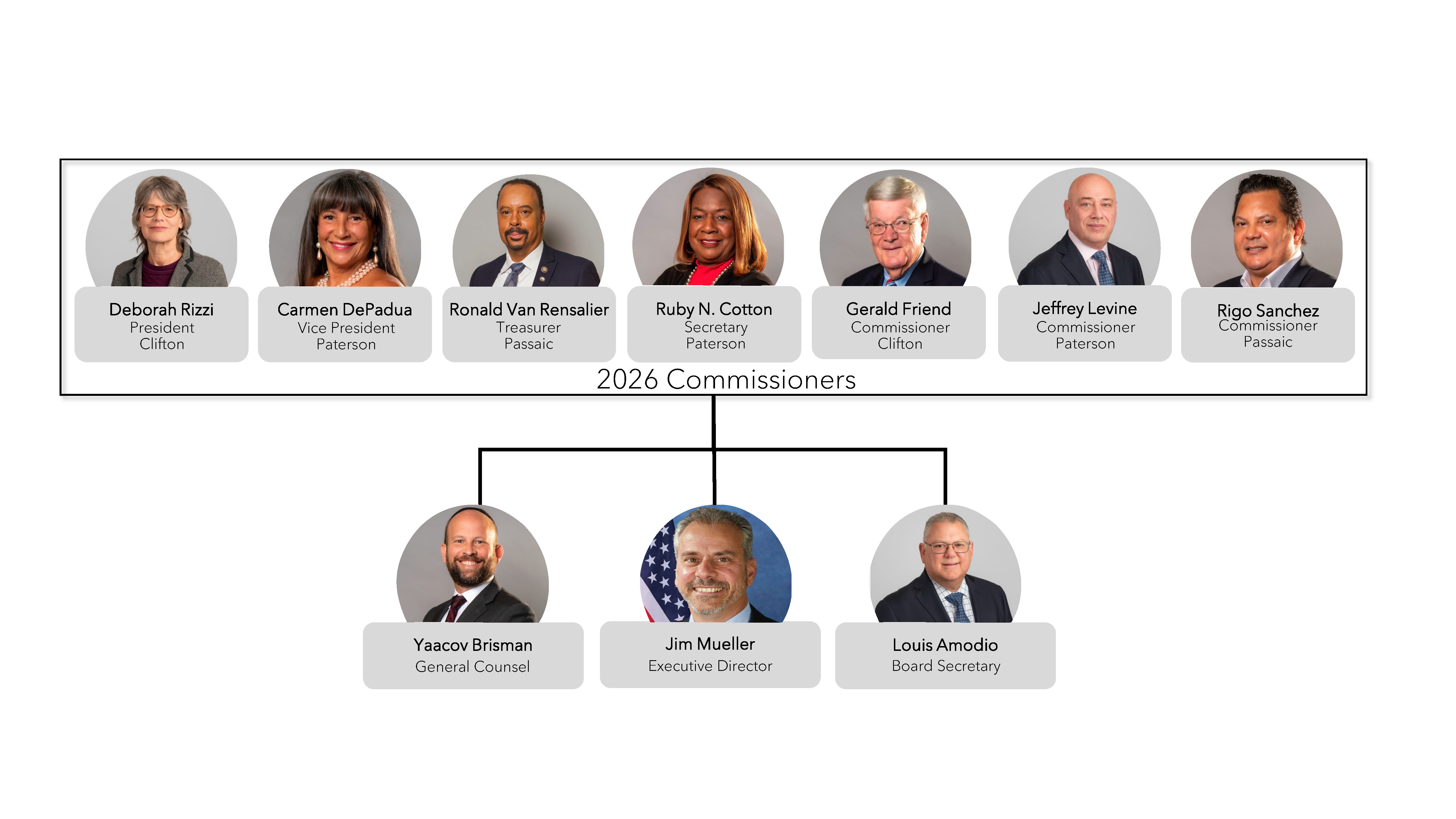 Commissioners chart pics and titles 2026.png