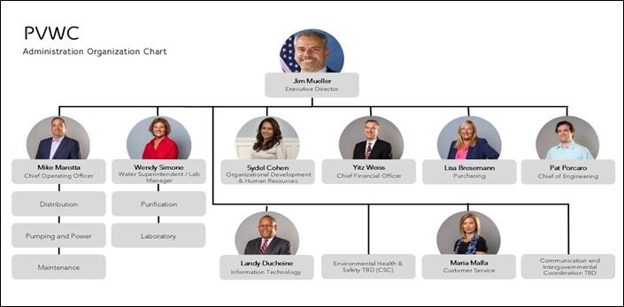 administration-org-chart-2024.jpg