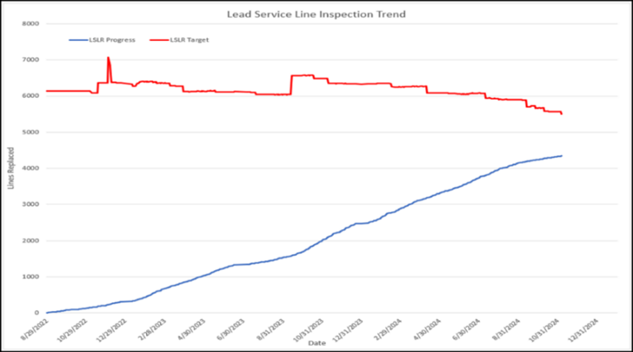 CP-inspection-trend.png