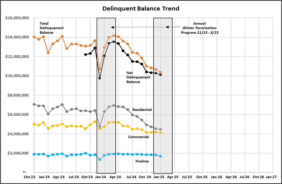 delinquent-balance-trend.png