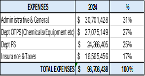 expenses-2024.png