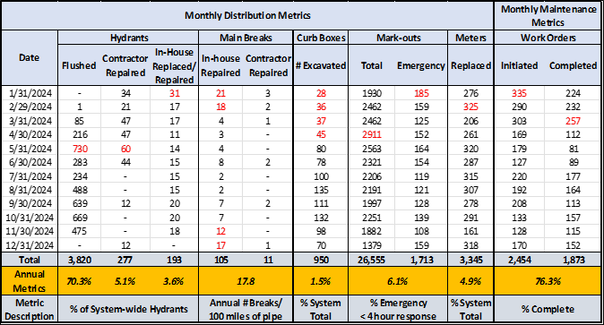 oo-distribution-metrics.png