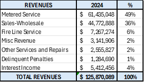 revenues-2024.png