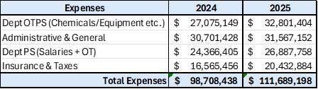 Expenses 2024-2025.png