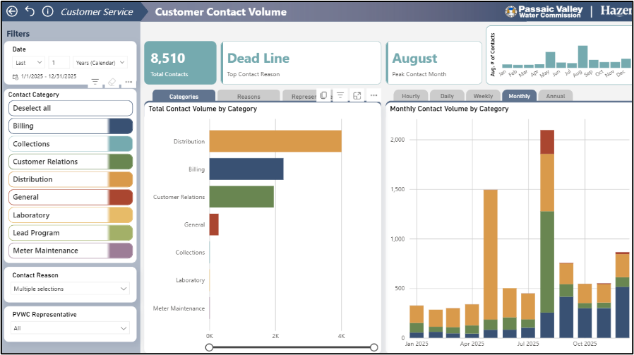 PM customer contact dashboard.png