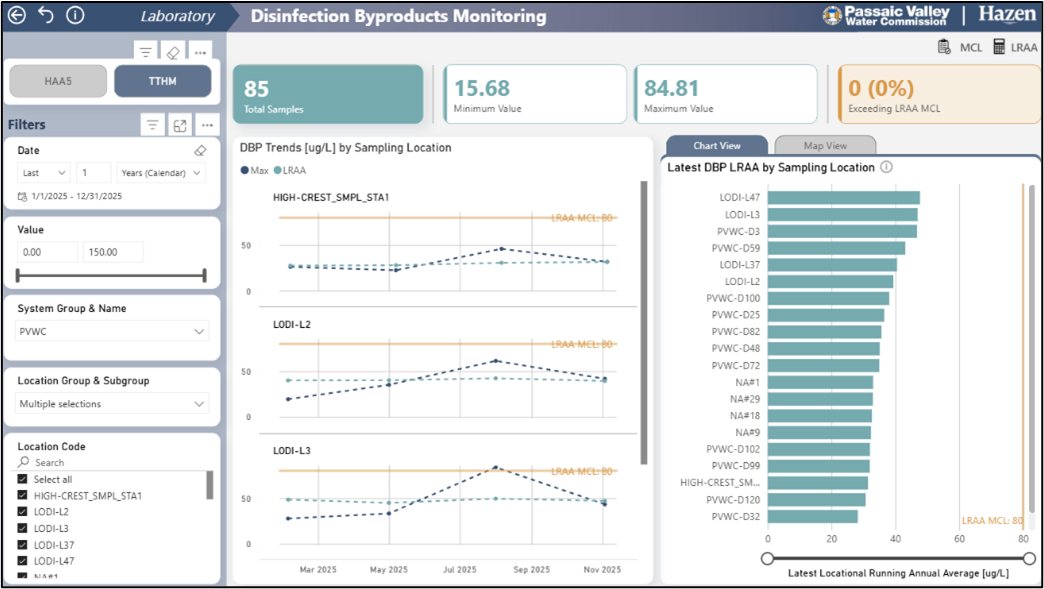 PM disinfection byproducts.png