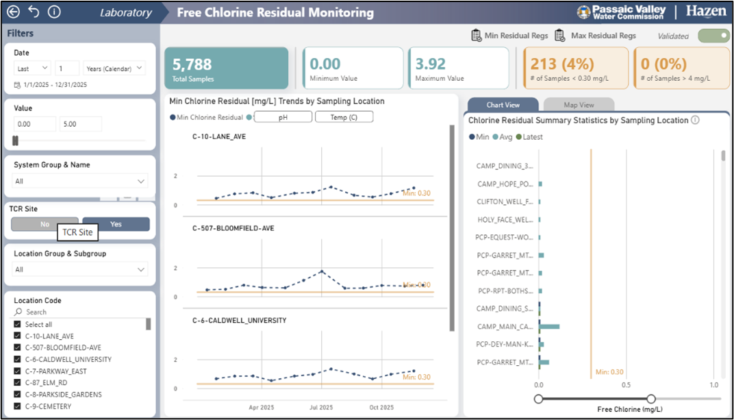 PM free cholorine.png