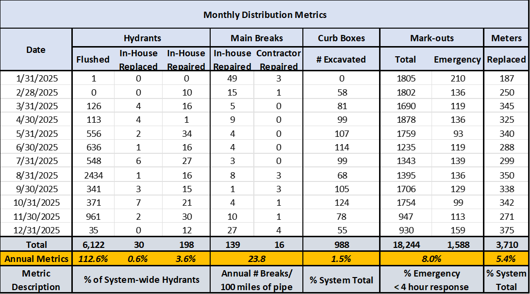 PM monthly distribution metrics.png