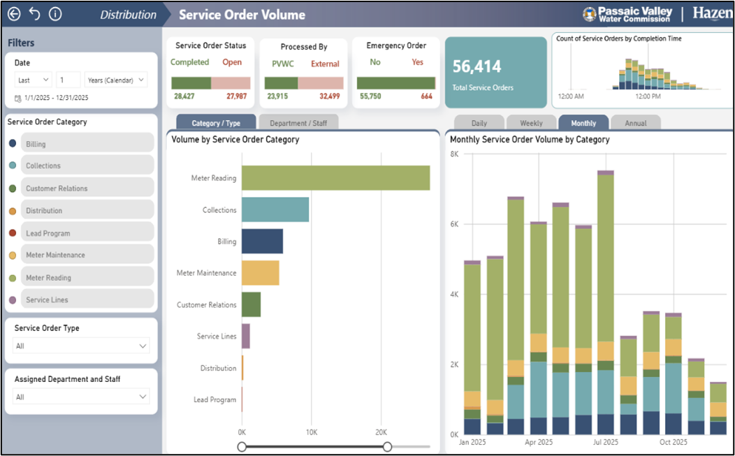PM service order volume.png