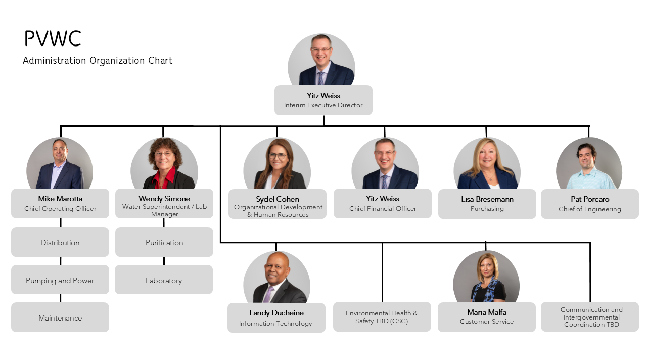 org chart picts and titles 2026_06_22.png
