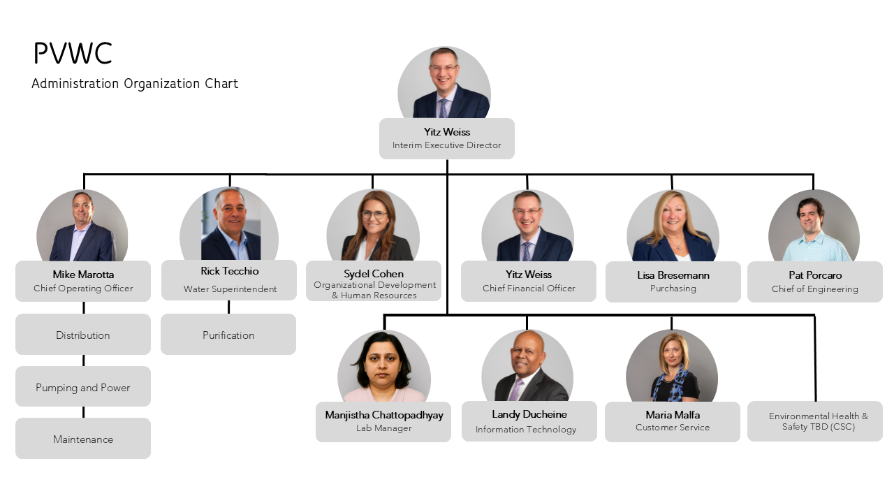 org chart picts and titles 2026_08_07.png