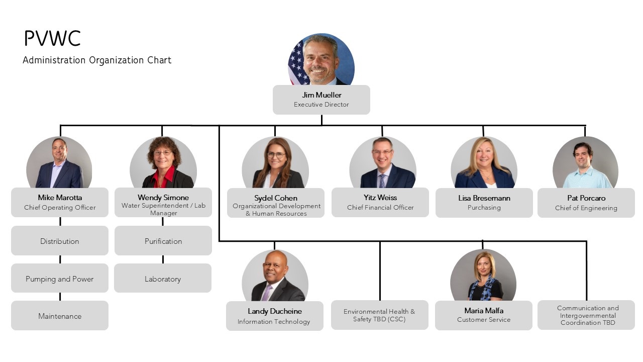 org chart picts and titles-04-24-2025v02.jpg