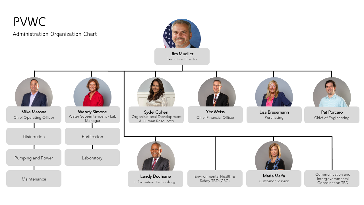 org chart picts and titles.png